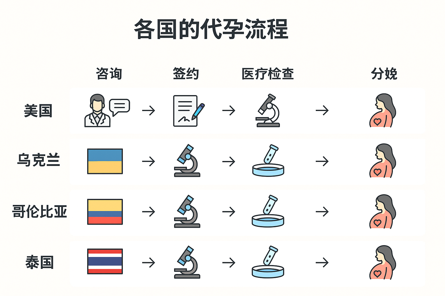 各国代孕价格大解析:全球费用对比与流程指南代孕价格 - 添丁辅助生殖中心